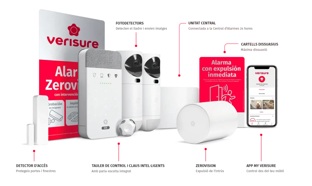 precio del equipo de Securitas Direct